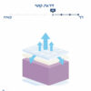 מזרן איכותי
