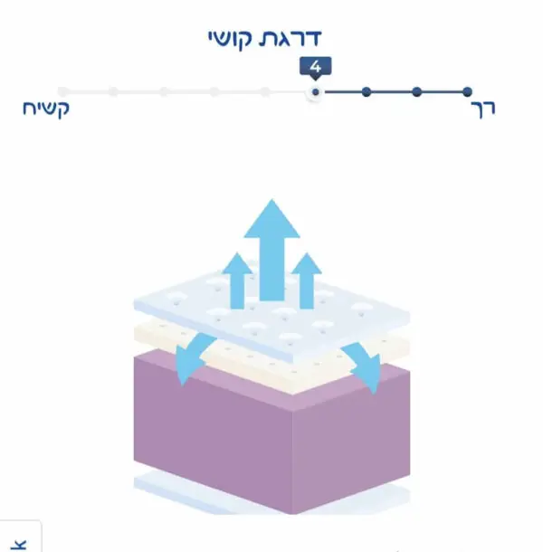 מזרן איכותי